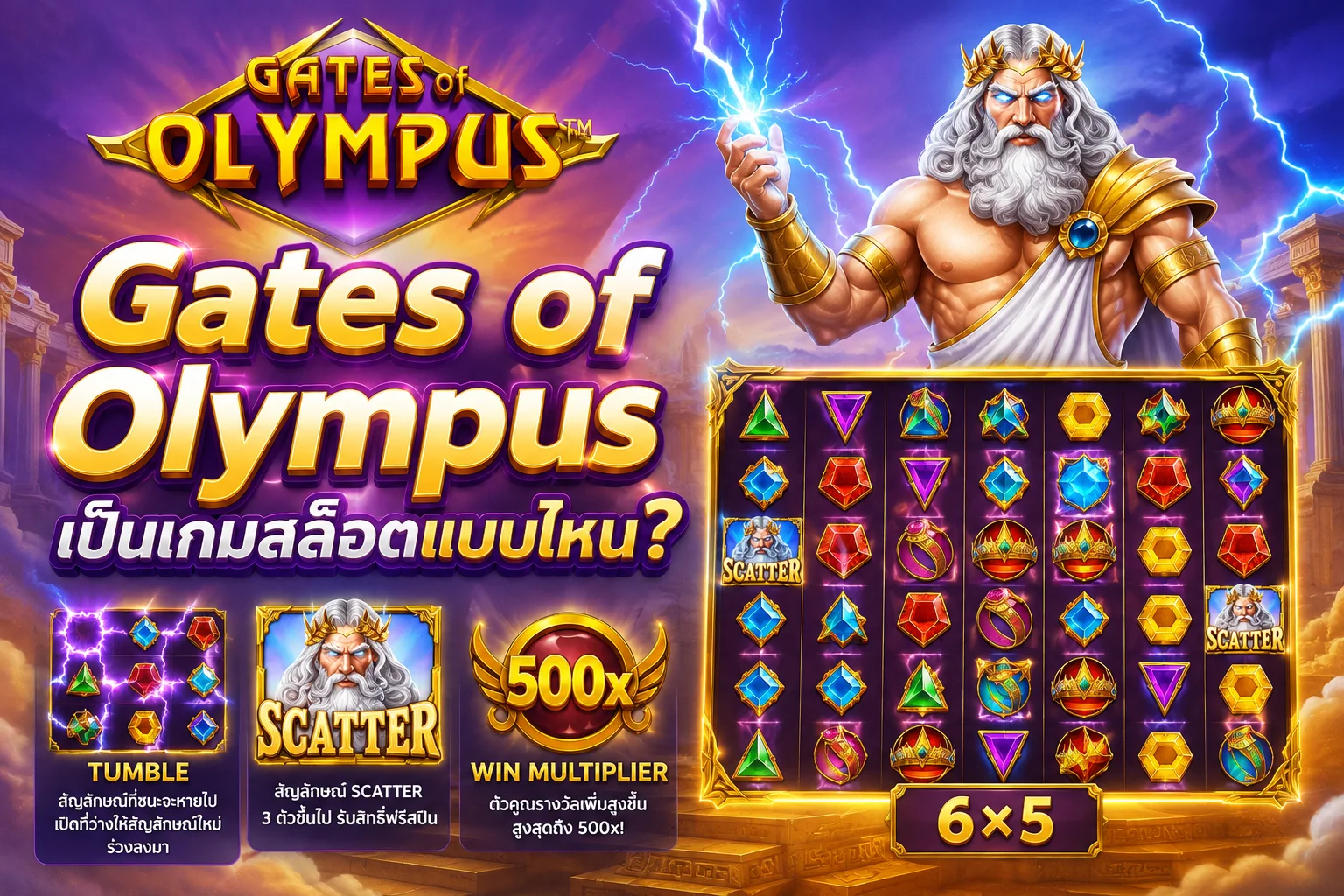 ภาพรวม Gameplay และโครงสร้างเกมสล็อต Gates of Olympus