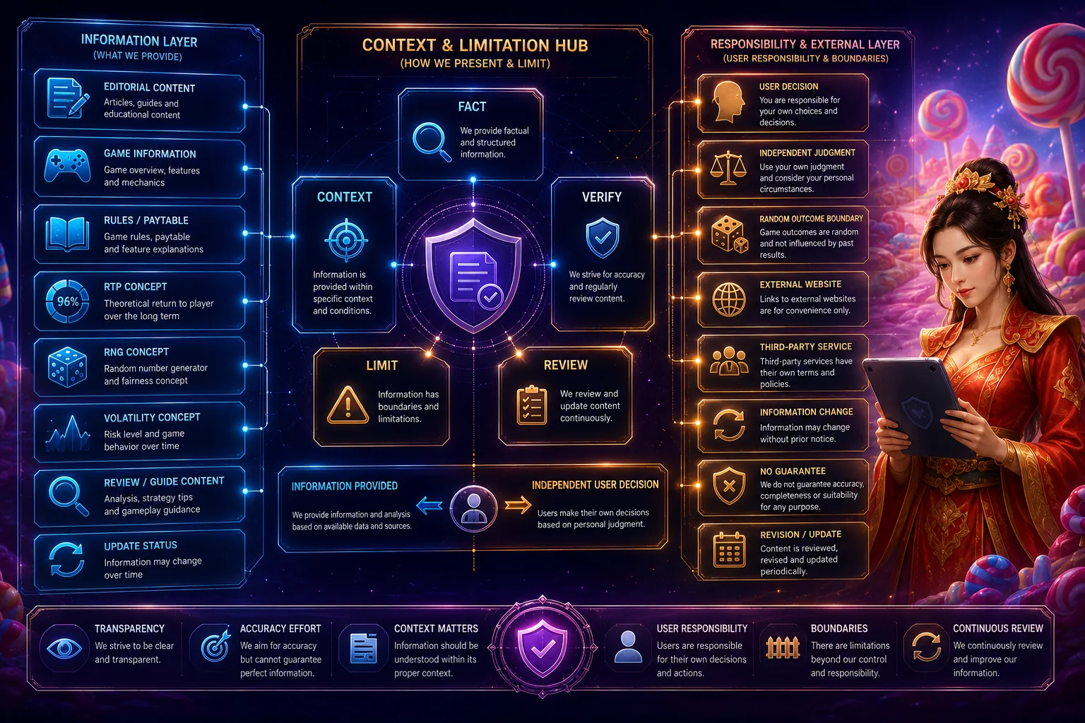 Information Responsibility and Disclaimer Framework ของ KU SLOT