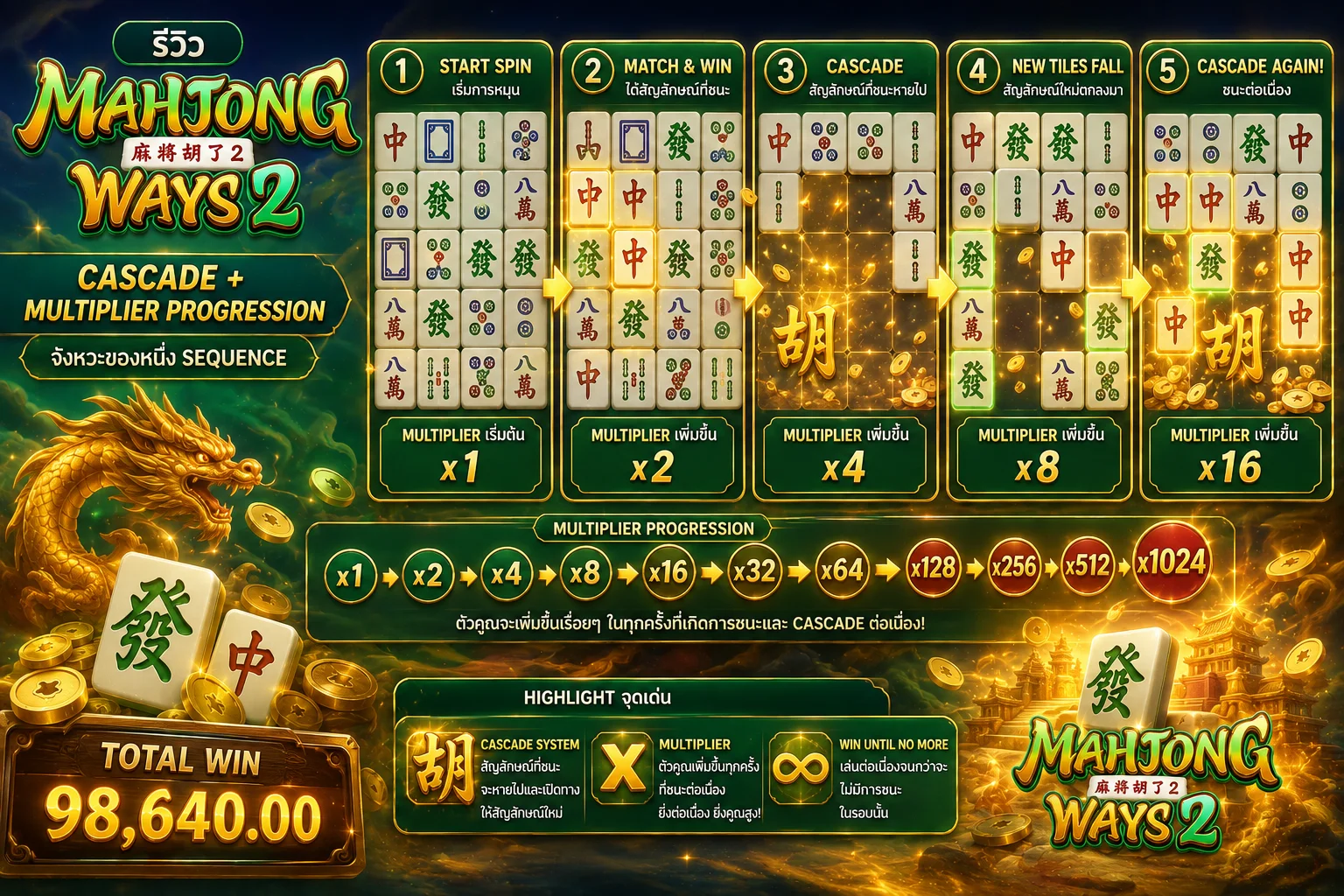 Cascade และ Multiplier Progression ของ Mahjong Ways 2