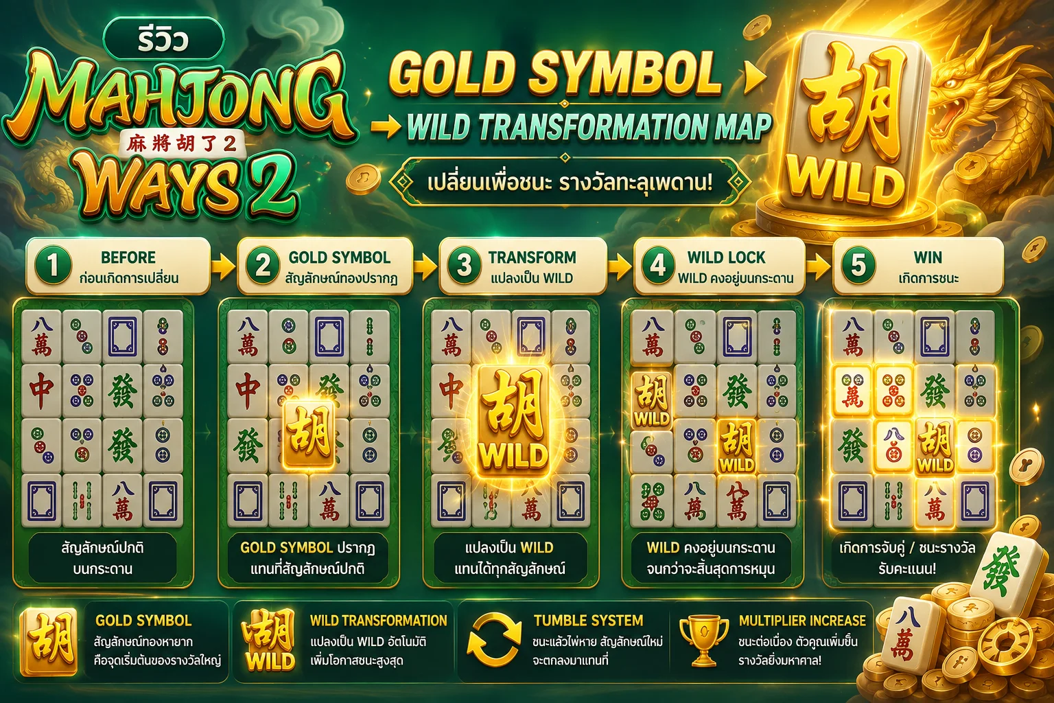 Gold Symbol และ Wild Transformation ของ Mahjong Ways 2