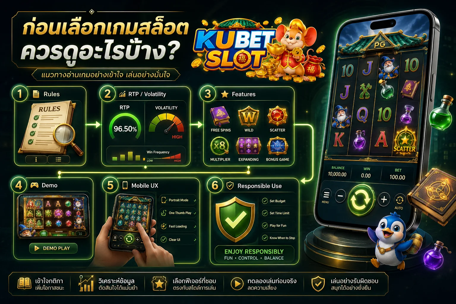 ภาพกรอบการอ่านข้อมูลเกมสล็อต กติกา RTP Volatility ฟีเจอร์ ทดลองเล่น และ Mobile UX