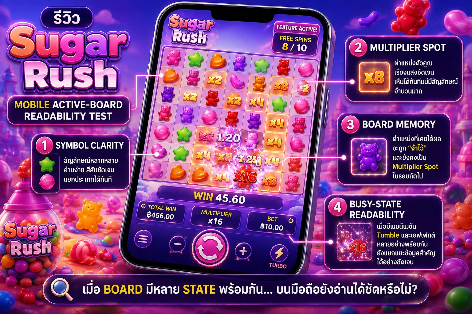 รีวิว Mobile Active Board ของ Sugar Rush